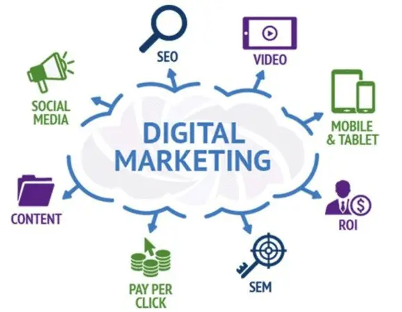 digital marketing company in Ahmedabad