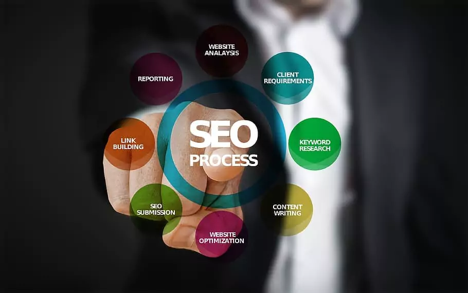 seo company in ahmedabad