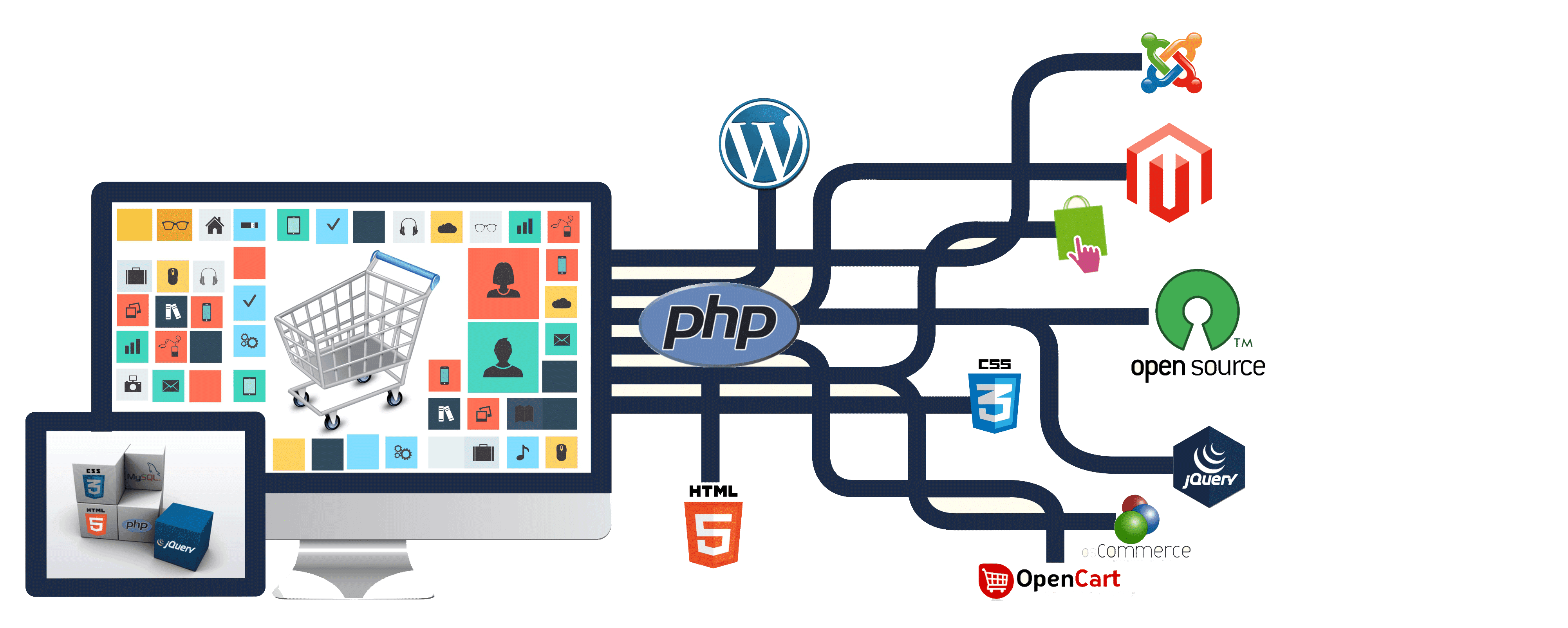 php-web-development